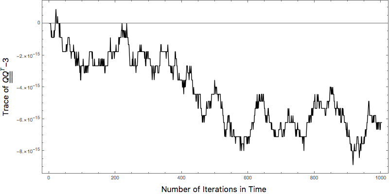 Conservation of the distance between material particles.